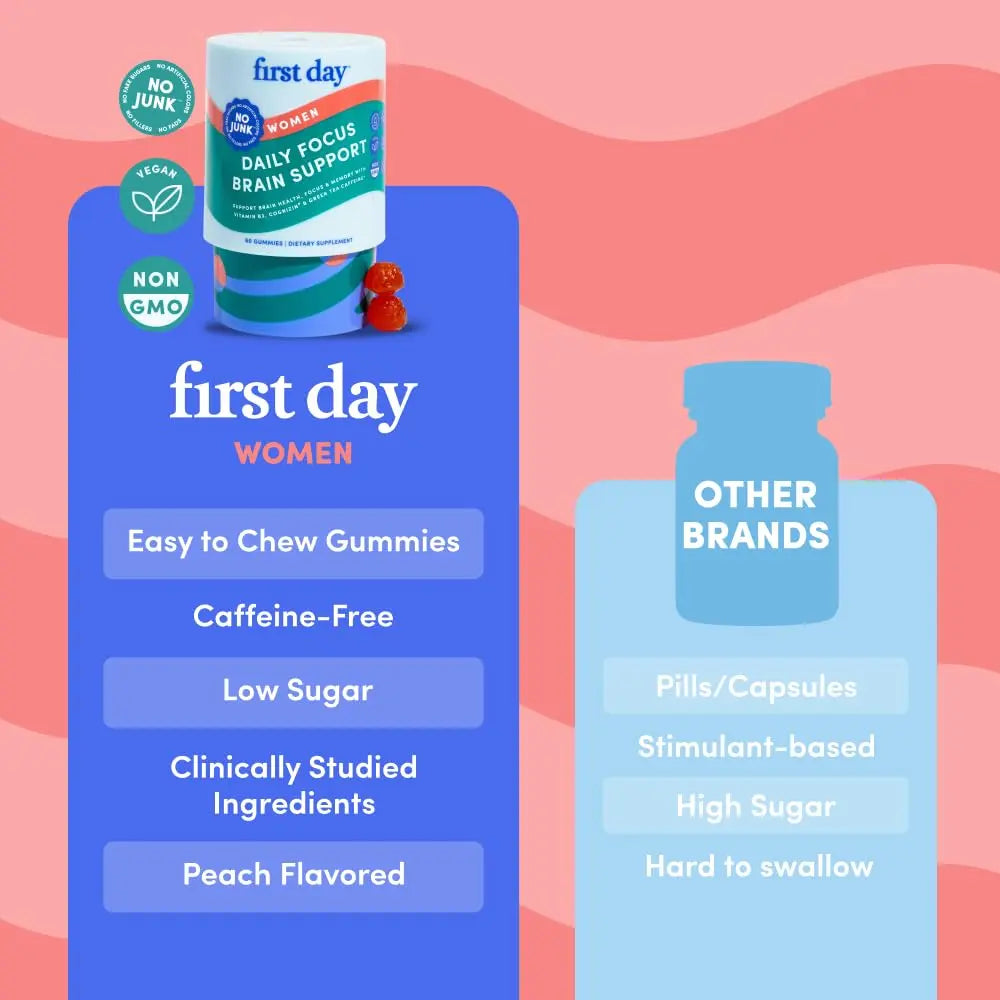 FIRST DAY Women’s Brain Gummies for Focus, Memory & Clarity | Cognizin® Citicoline + Phosphatidylserine | Natural Sustained Energy, Peach Flavor FIRST DAY buy supplements canada
