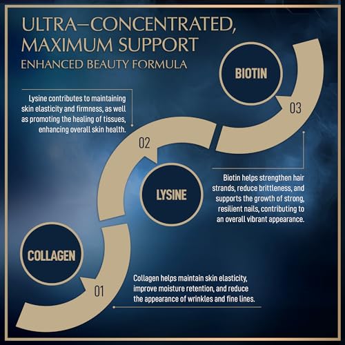 Liquid Collagen Peptides with Biotin and Lysine - Max Hair Skin and Nails Liquid Collagen Granions buy supplements canada