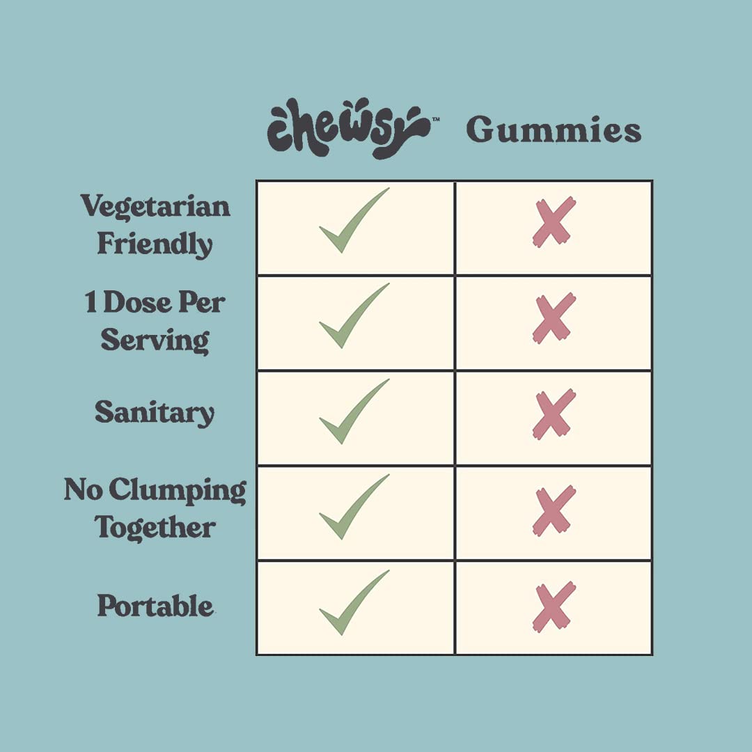 Chewsy So Long Stress, Calm Fruity Chews, Stay Calm & Focused. w/L-theanine, Amino Acid, GABA, Glycine, Tyrosine, Taurine & Magnesium. Non-GMO and Gluten-Free. Tropical Fruity Chews, 30-Day Supply CHEWSY buy supplements canada