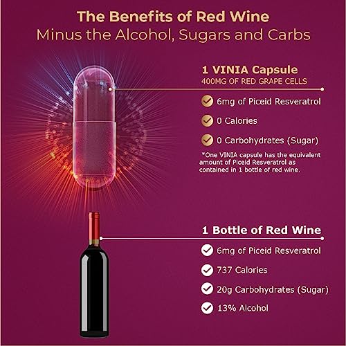 VINIA 12-Hour Sustained Release Piceid Resveratrol Supplement. Nitric Oxide Supplement VINIA buy supplements canada
