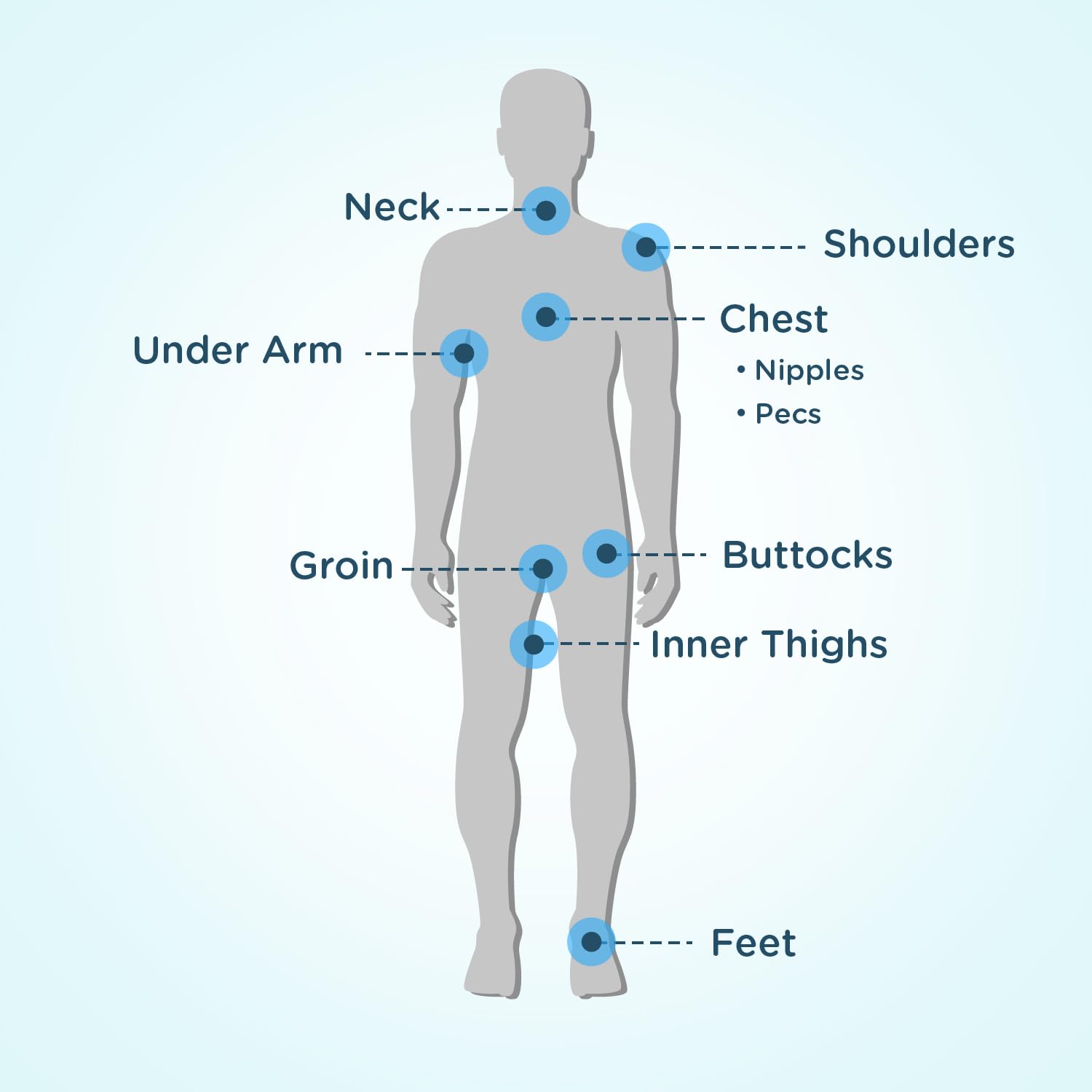 Body Glide Original Anti Chafe Balm | No Chafing Stick | Prevent Arm, Chest, Butt, Thigh, Ball Chafing & Irritation BodyGlide buy supplements canada