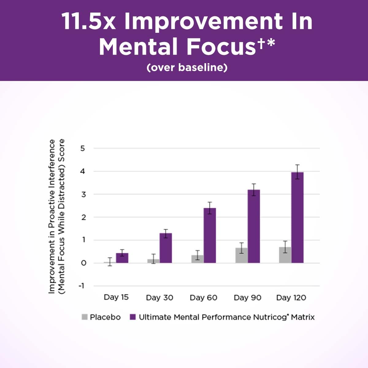 Purity Products Ultimate Mental Performance Supports Memory Recall, Mental Focus + More - Nootropic Powerhouse ft. Patented Botanical Plant-Based Ingredients - Vegan & Non-GMO - 30 Veggie Caps Purity Products buy supplements canada