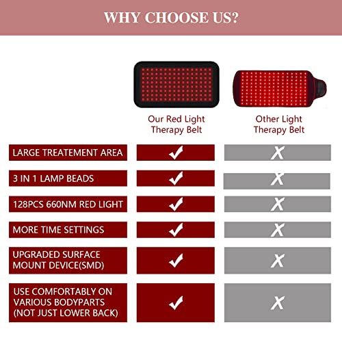 Red Light Therapy Belt, Infrared Light Therapy Wrap Red Light Therapy Device for Body, Pain Relief Jitesy buy supplements canada