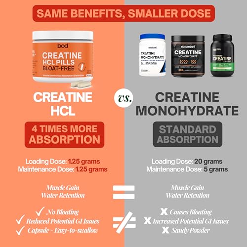 Creatine HCL Pills - Muscle Growth, Endurance, No Bloat, No Load, Not Flavored Goba Tea buy supplements canada