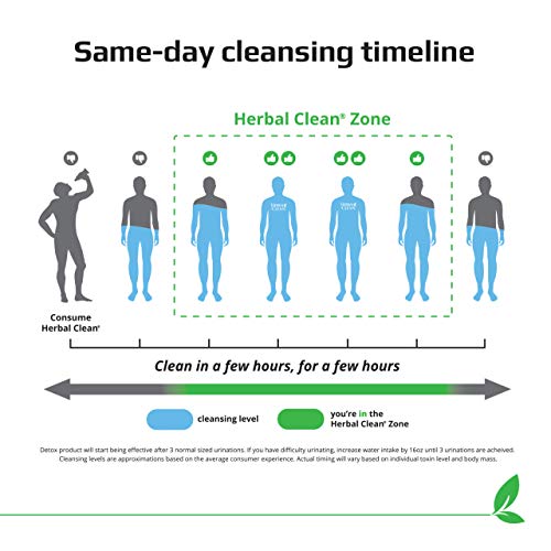 Herbal Clean - QTabs Same-Day Detox, Portable and Discreet, 10 Tablets Herbal Clean buy supplements canada