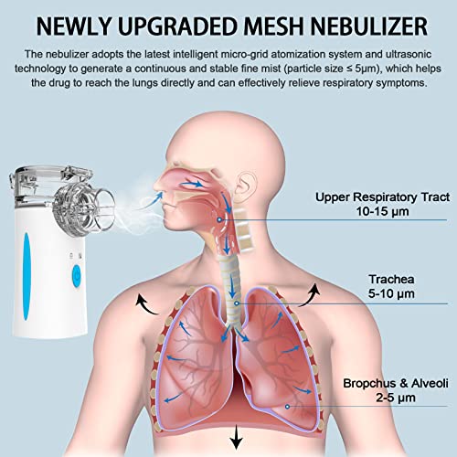Portable Nebulizer - Rechargeable Nebulizer Machine for Adults and Kids Naweti buy supplements canada