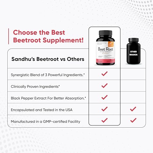 Sandhu's Beet Root Powder Capsules with Bioperine| 60 Capsules, 60 Days Supply Sandhu's buy supplements canada
