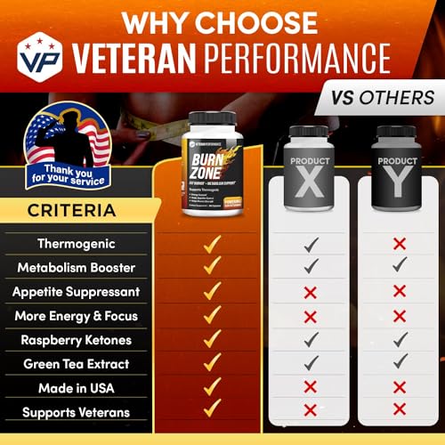Veteran Performance Burn Zone Thermogenic Fat Burner – Metabolism Booster Appetite Veteran Performance buy supplements canada