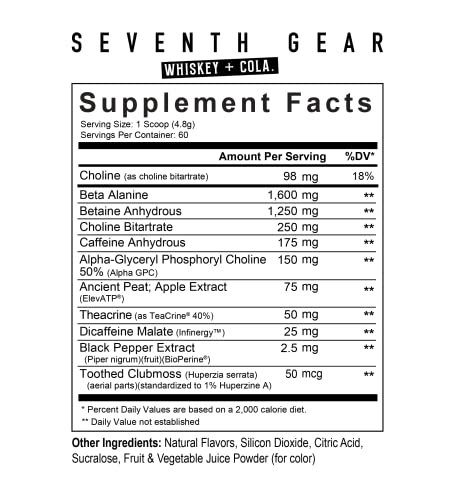 Axe & Sledge Seventh Gear V2 High-Stimulant Pre-Workout, Increases Energy, Focus Axe & Sledge buy supplements canada