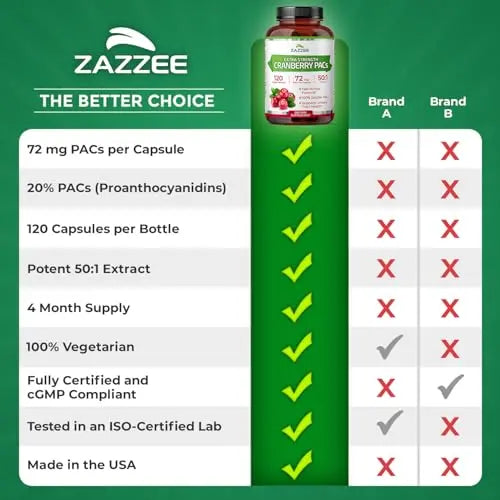 Zazzee Cranberry PACs, 72 mg PACs per Capsule, 2X Strength, 100% Soluble, 120 Vegan Capsules, 50:1 Extract, 18,200 mg Strength, Fast-Acting, Effective Urinary Tract Support, Made in The USA Zazzee buy supplements canada