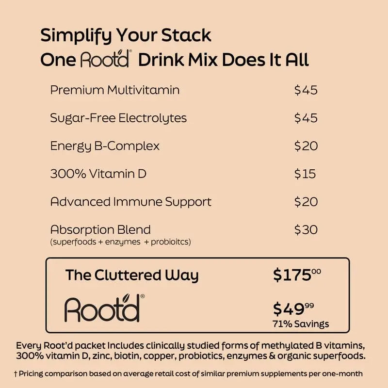 Root'd Multivitamin Powder for Men - 24 Vitamins & Minerals with 3X Electrolytes, 9 Organic Superfoods, Probiotics & Enzymes Root'd buy supplements canada