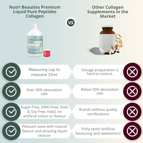 NUTRI Beauties Hydrolysed Marine Collagen Liquid Drink Supplement 10,000Mg NUTRI BEAUTIES buy supplements canada