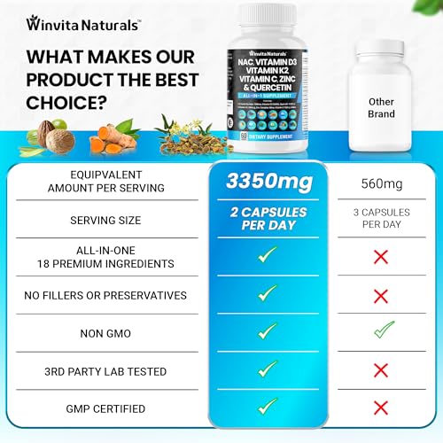 NAC Supplement N-Acetyl Cysteine 1000mg Vitamin C Vitamin D3 K2, Zinc, Turmeric Curcumin Winvita Naturals buy supplements canada