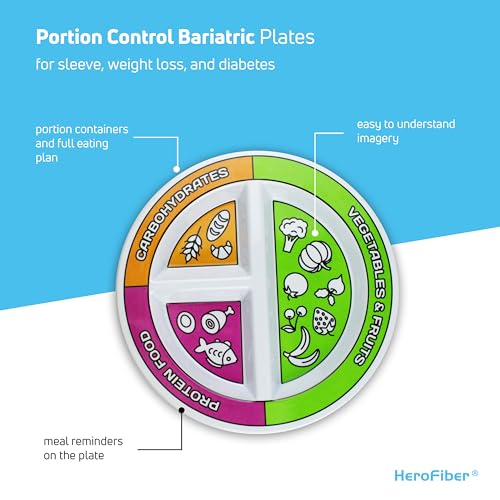 Portion Control Bariatric Plates and Bowls Set of 2 (4pcs Total) - Self-Measuring Plates HeroFiber buy supplements canada