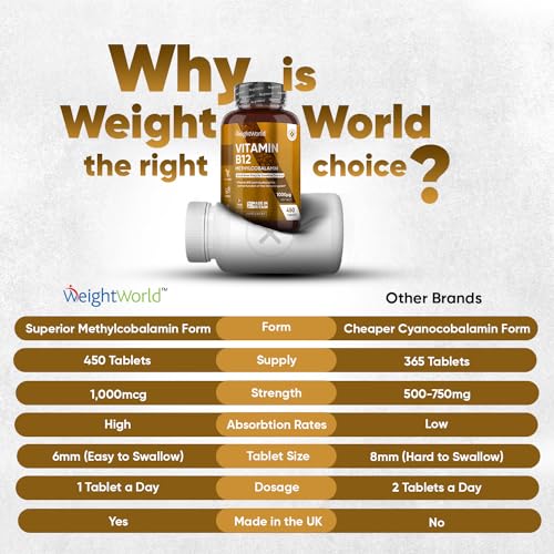 Vitamin B12 Tablets High Strength – 1000mcg Vegan B12 Supplement – 450 Pure Methylcob WeightWorld buy supplements canada