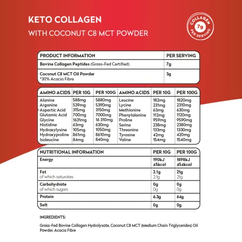 Planet Paleo Keto Collagen Powder (220g, 22 Servings) - Grass-Fed, High Protein Planet Paleo buy supplements canada