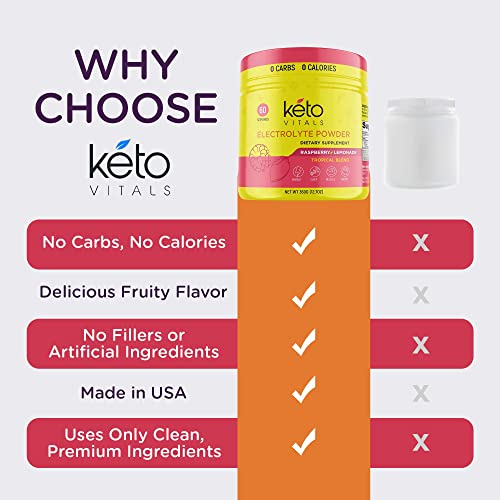 Keto Vitals Electrolytes Powder - Sugar Free Keto Electrolytes Powder with Potassium Keto Vitals buy supplements canada