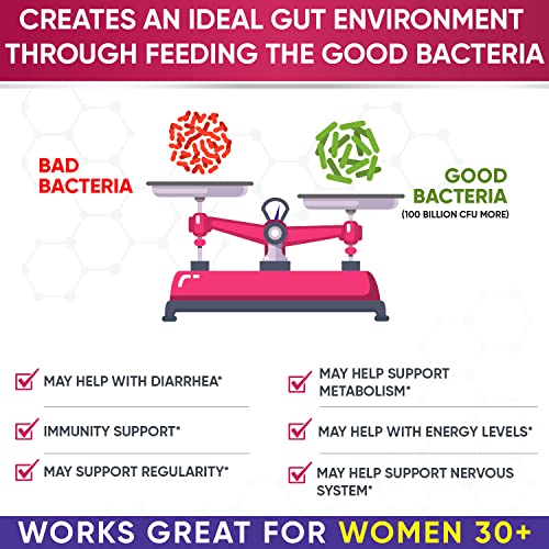 Dr. Formulated Raw Probiotics for Women 100 Billion CFUs with Prebiotics Wholesome Wellness buy supplements canada