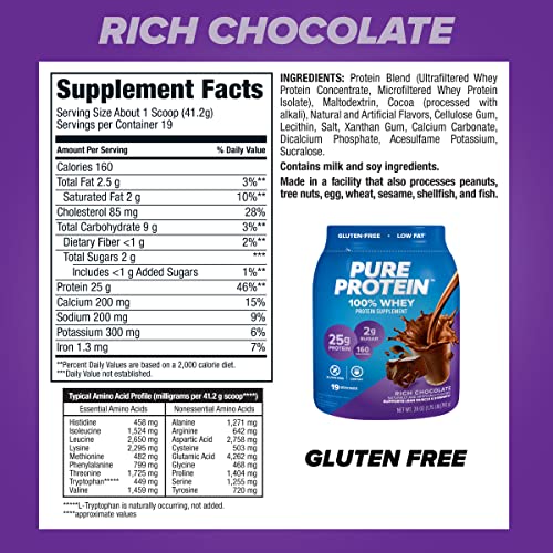 Pure Protein 100% Whey Protein Powder, Rich Chocolate, 25 g Protein, 1.75 lb Pure Protein buy supplements canada