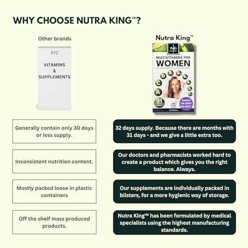 NutraKing Multivitamin Tablets for Women (32 Day Supply) - 31 Multivitamins NutraKing buy supplements canada