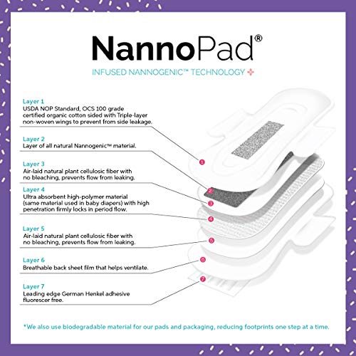 NannoPad Regular Pads for Women - Nannocare Certified Organic Cotton Pads - Pads with Wings NannoPad buy supplements canada