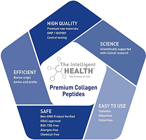 Hydrolysed Collagen Powder (Bovine) - High Protein Grass Fed Unflavoured Peptides The Intelligent Health buy supplements canada
