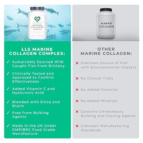 Wild-Caught Marine Collagen Complex Capsules with Hyaluronic Acid | 120 Capsules - 2 Month Supply LOVE LIFE SUPPLEMENTS buy supplements canada