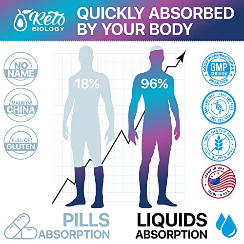 Keto Diet Drops with BHB Exogenous Ketones - Made in USA - Fat Burner & Appetite Suppressant KETO BIOLOGY buy supplements canada