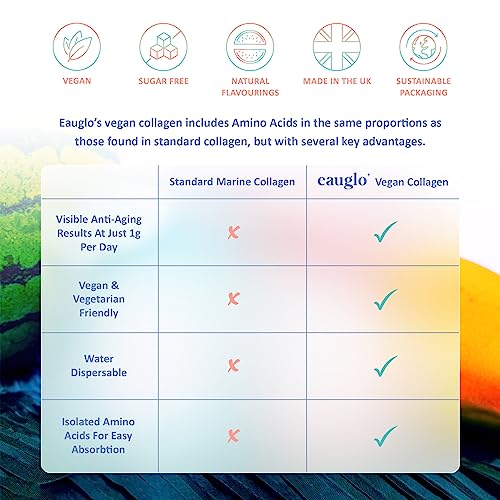 Eauglo- Cucumber & Watermelon Vegan Collagen Beauty Drink, Anti-Ageing & Radiant Skin EauGlo buy supplements canada