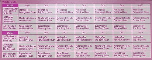 Lakma 14 Day Cleanse Kit Green Tea - 42 Tea Bags HYLEYS buy supplements canada