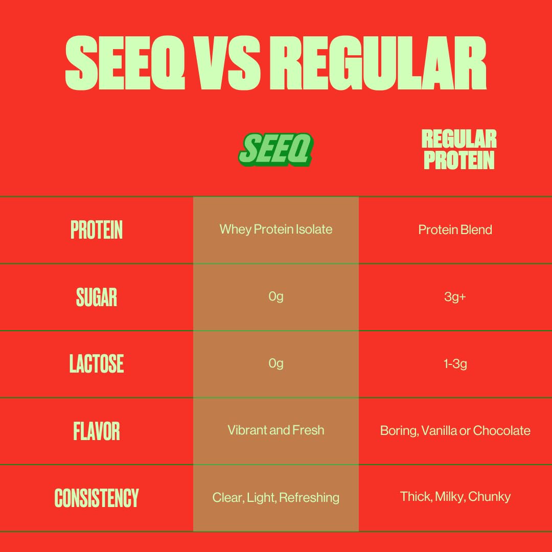 SEEQ Clear Protein Powder - Watermelon Wave - 22 Servings - 22g Clear Whey Protein Isolate - Zero Sugar - 0g Lactose - Allergen Friendly - GLP1 Support - Bone Health SEEQ buy supplements canada