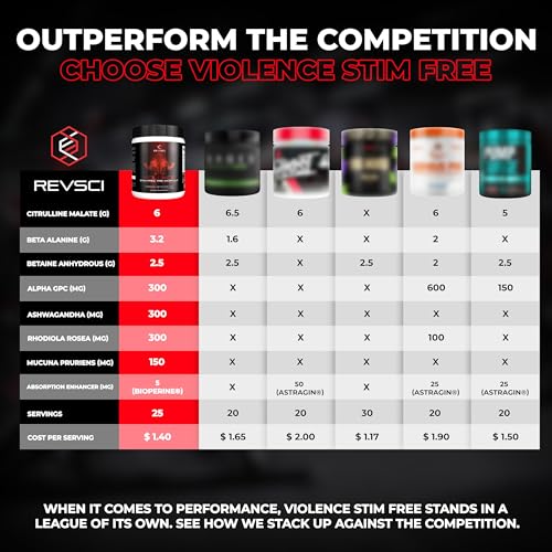 VIOLENCE Stim Free Pre Workout Powder by REVSCI, Precision Dosed Non Stim Preworkout Revolution Science buy supplements canada