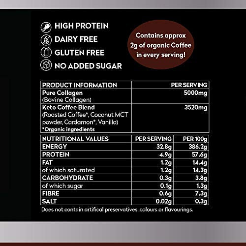 Planet Paleo Pure Collagen Keto Coffee with MCT Powder Planet Paleo buy supplements canada