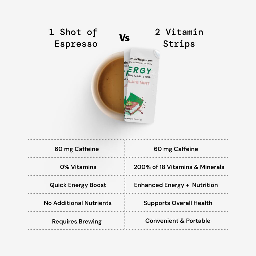Peak Performance Energy Strips — Vegan, Gluten Free, Soy Free & Sugar-Free Breath Strips w/Caffeine, 18 Vitamins & Minerals — Instant Energy Boost Chocolate Mint Dietary Supplement — 30 Oral Strips Vitamin-Strips buy supplements canada