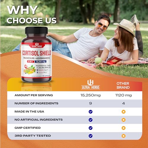 CORTISOL SHIELD 9 IN 1 - 15,250mg Magnesium + Ashwagandha with Phosphatidylserine ULTRA HERBS buy supplements canada