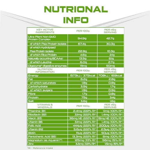 SCI-MX Ultra Plant - Salted Caramel Peanut Flavour Vegan Protein Powder Blend + Vitamin B Complex SCI-MX buy supplements canada