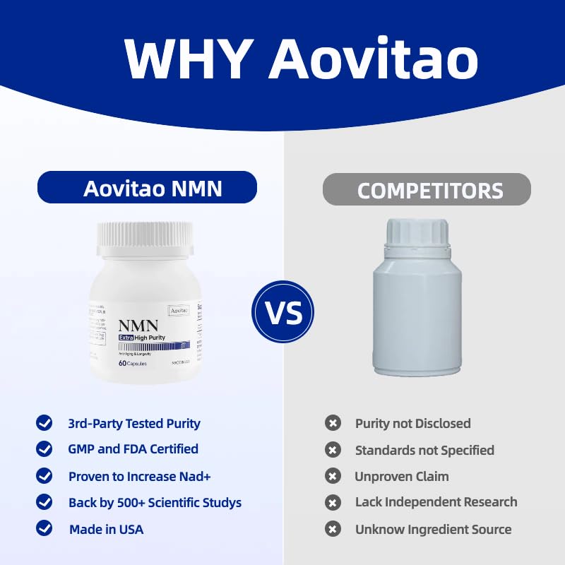 AOVITAO NMN Supplement 500mg Ultra Pure 99.8% | Stabilized Form | Supports NAD+ Production, Cellular Health & Healthy Aging | 60 Capsules AOVITAO buy supplements canada