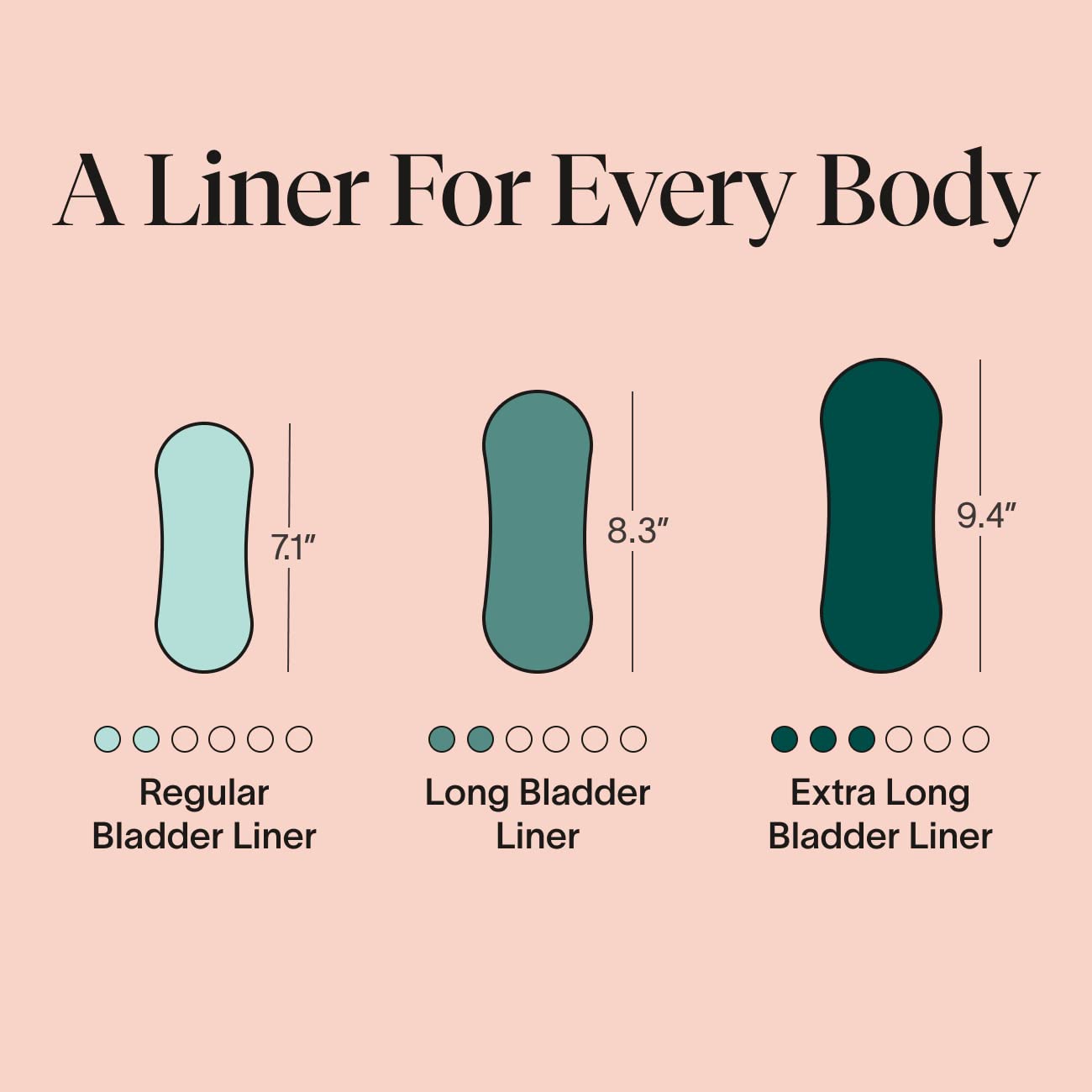 Cora Ultra Thin Organic Bladder Liners | Incontinence & Postpartum Pads for Women | Panty Liners Cora buy supplements canada