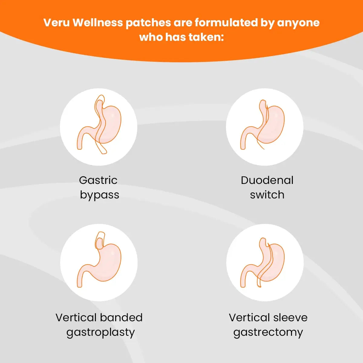 Bariatric Multi,B12 with Iron - Post Bariatric Gastric Bypass and Sleeve Gastrectomy - Non Ingest Patch (60 Day) Veru Wellness buy supplements canada