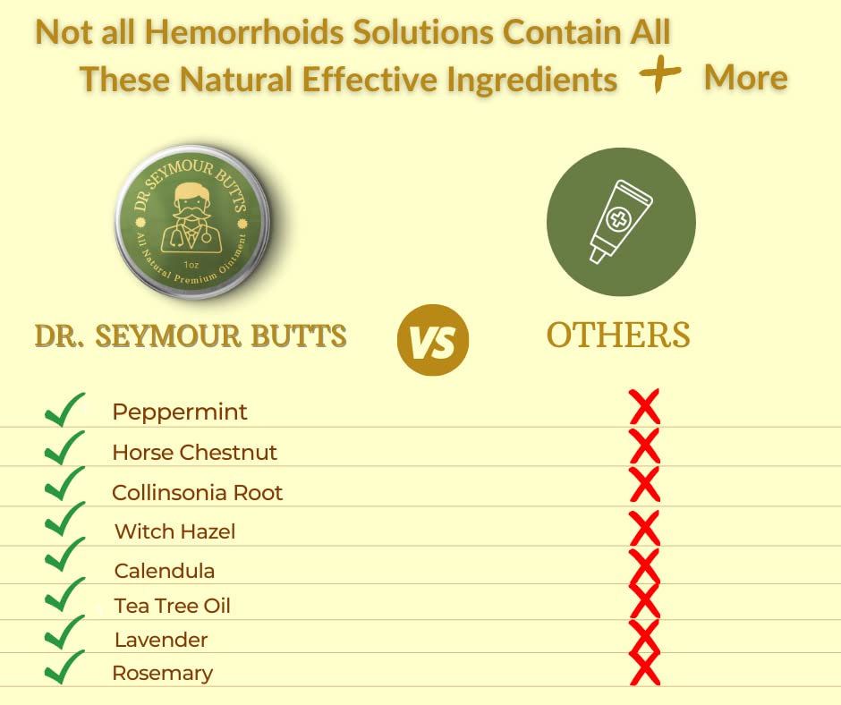 Dr. Seymour Butts All-Natural Hemorrhoid Care Cream – with 10 Botanicals Including Witch Hazel, Calendula & Horse Chestnut – Soothing Relief for Burning, Itching & Irritation. Dr. Seymour Butts buy supplements canada