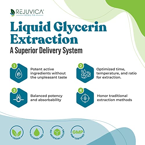 Cleanse Drops - Advanced Kidney & Gallbladder Cleanse Support Rejuvica Health buy supplements canada