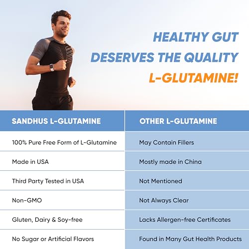 Sandhu's L-Glutamine - 100 Servings -Made in USA -500 Gram- Non-GMO- Amino Sandhu's buy supplements canada