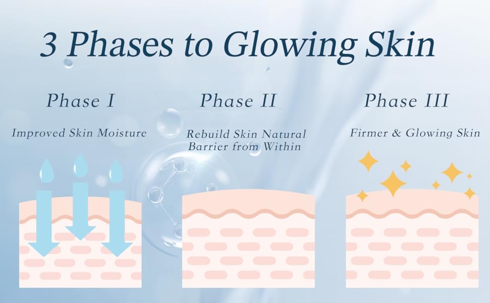 FRESHLITE Anti-Aging Glowing Skin | Restoring Natural Skin Lipid Barrier and Firmness FRESHLITE buy supplements canada