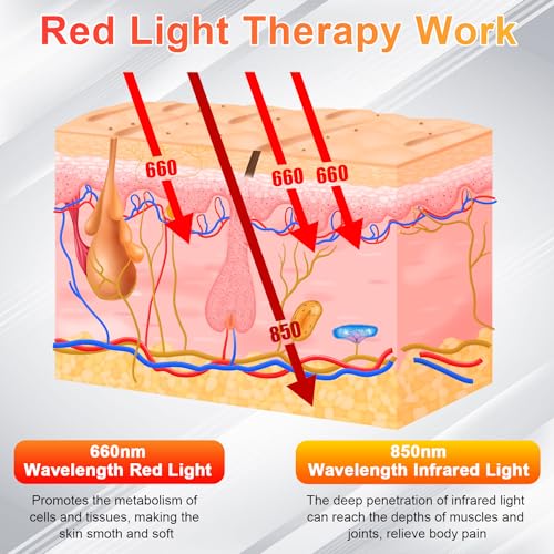 UTK Red Light Therapy for Body, Large Infrared Light Therapy Pad for Deeper Tissue, 24" x 12" Size UTK buy supplements canada