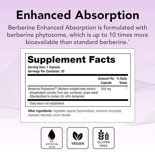 Theralogix Berberine Enhanced Absorption - 30-Day Supply - Made with Berberine Theralogix buy supplements canada