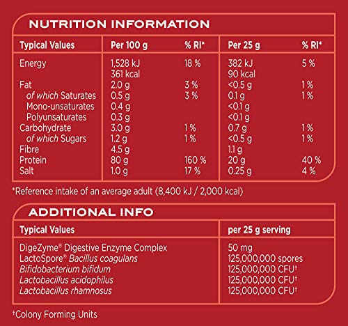 Reflex Nutrition Instant Whey Pro | Whey Protein Powder Shake | High in Protein 80g Reflex Nutrition buy supplements canada