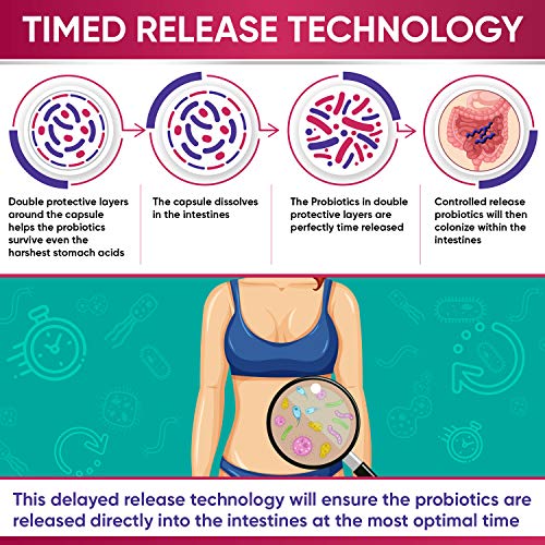 Dr. Formulated Raw Probiotics for Women 100 Billion CFUs with Prebiotics Wholesome Wellness buy supplements canada