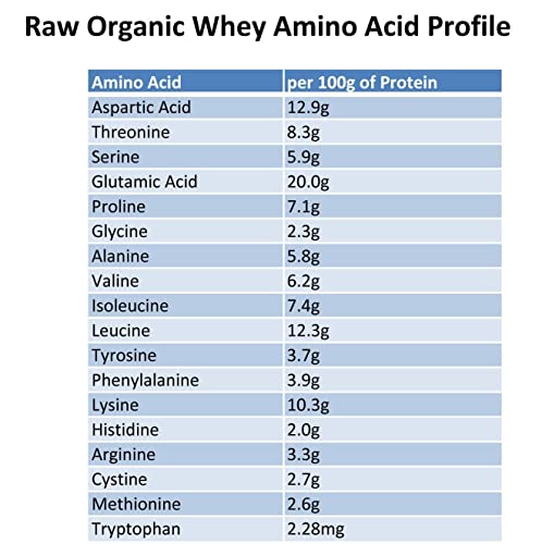 100% Raw Grass Fed Whey - Happy Healthy Cows, COLD PROCESSED Undenatured Raw Organic Whey buy supplements canada