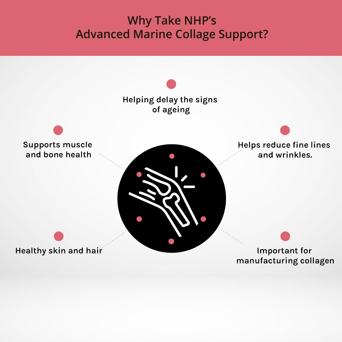 Advanced Marine Collagen Support, specifically Designed to Support Skin NHP The Natural Health Practice buy supplements canada